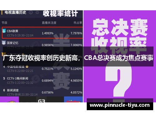 广东夺冠收视率创历史新高，CBA总决赛成为焦点赛事
